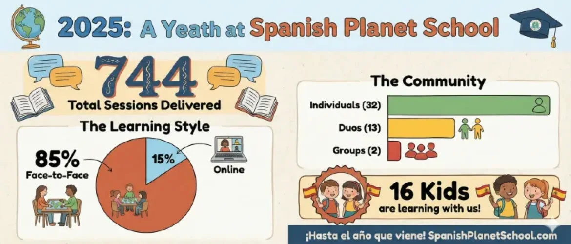 Reflecting on 2025 at Spanish Planet School